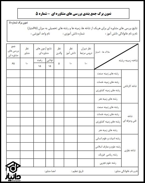  سایت هدایت تحصیلی 